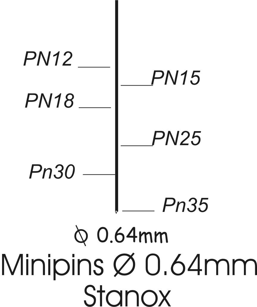 K200520 MINIPINS PN18